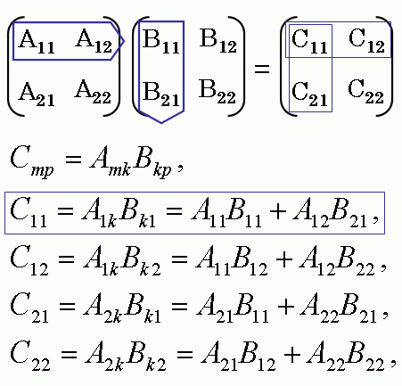 勉強しよう数学3C: 行列の掛け算のやさしい覚え方