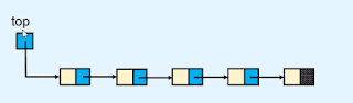 Stack in Data structures and algorithms Stack in Data structures and algorithms