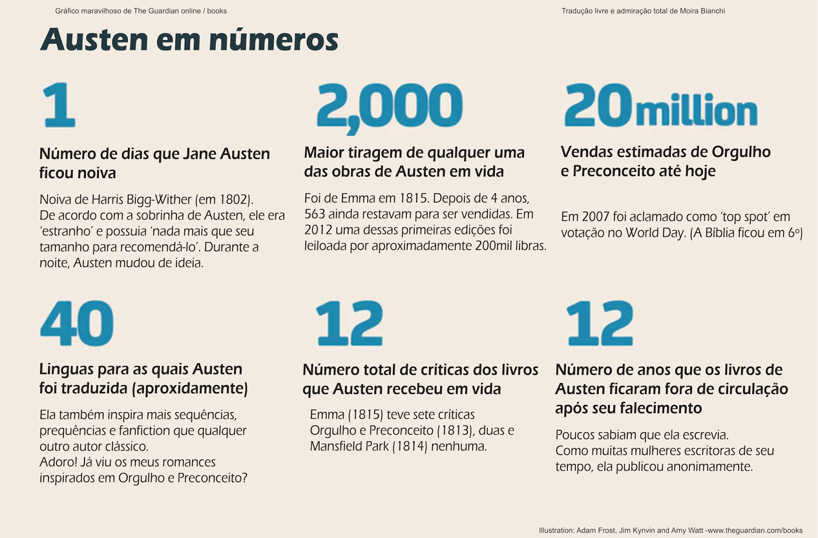 Even fewer. Эвенинг. Commander of holy scriptures. Звездный путь. Предложение на poor.