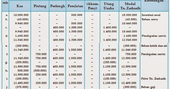EKONOMIKUN: Persamaan Dasar Akuntansi