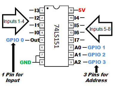 Schematic Diagram: GPIO pins Circuit