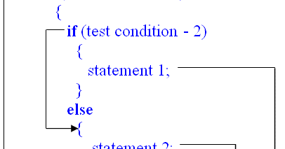 Learn C and C++ Language: What is nested if statement?Explain its Working