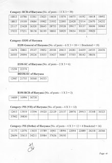 ADA RESULT HARYANA PUBLIC SERVICE COMMISSION ADA RESULT HARYANA PUBLIC SERVICE COMMISSION