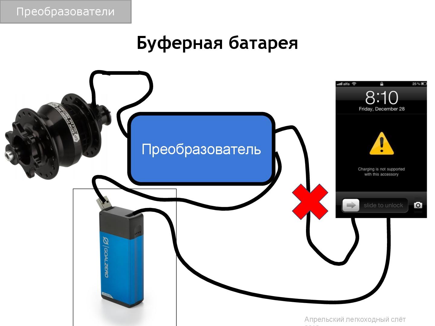 Напряжение зарядки свинцового акб. Буферный режим аккумулятора. Срок службы акб в буферном режиме. Параметры разряда акб. График работы аккумулятора.