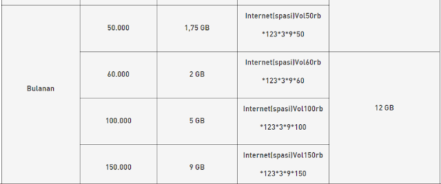 Paketan Internet 4G Smartfren Bulanan Murah