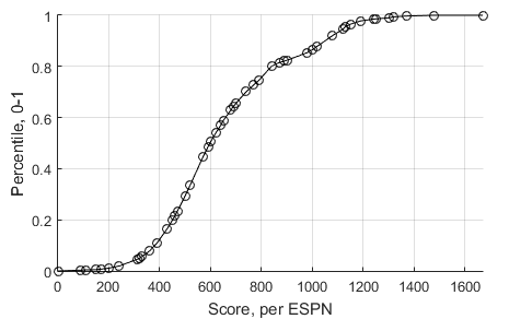 kindofdoon: The Blog of Daniel W. Dichter: Predicting March