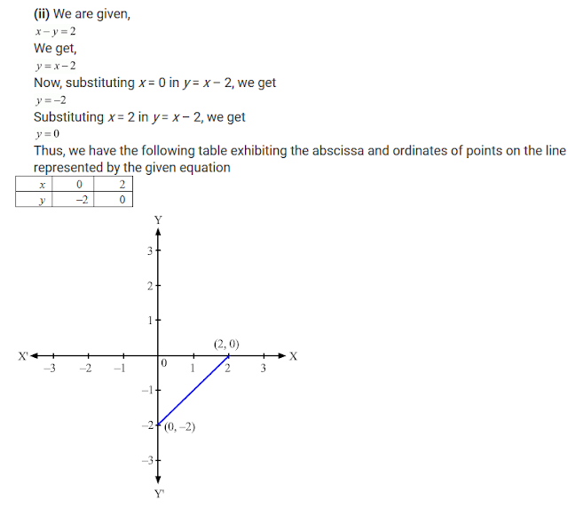 R D Sharma Solutions Class 9th Ch 13 Linear Equations In Two Variables Exercise 13 3