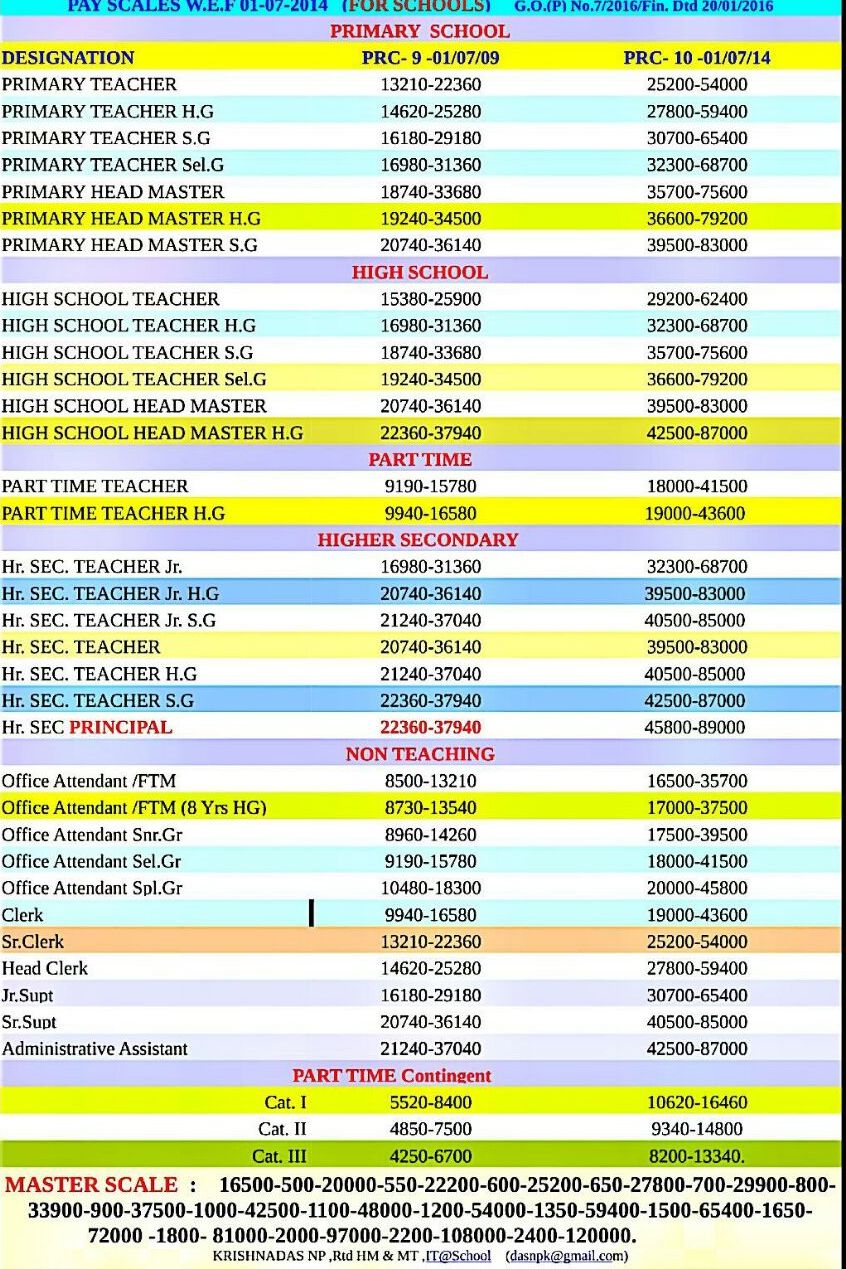 Pay Chart Air Force 2014