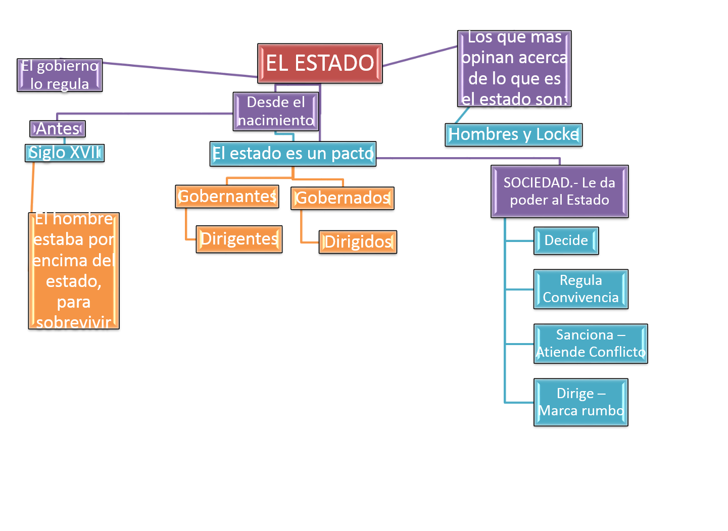 Blog de Karla Ávila Rogel 5.1 RELACIÓN ENTRE ESTADO Y SOCIEDAD