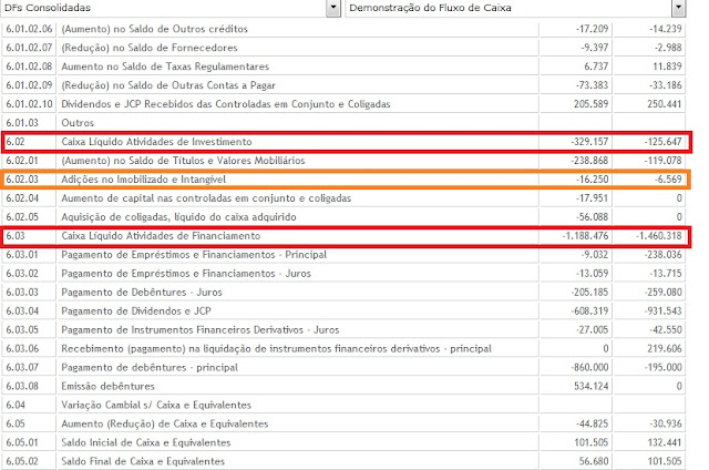 Demosnttração do Fluxo de Caixa (DFC) da TAESA 2017 DFC da Taesa do ano de 2017