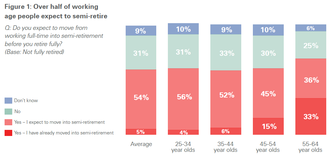 Invest Made Easy for Malaysian Only Malaysia Retirement Survey 2013
