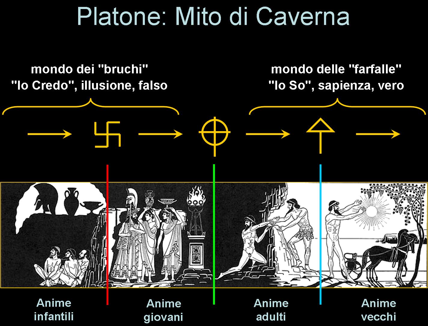 Il Mito Della Caverna Testo Pdf