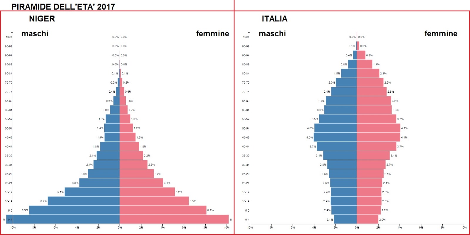 Imparare con la Geografia 48 La popolazione mondiale evoluzione della