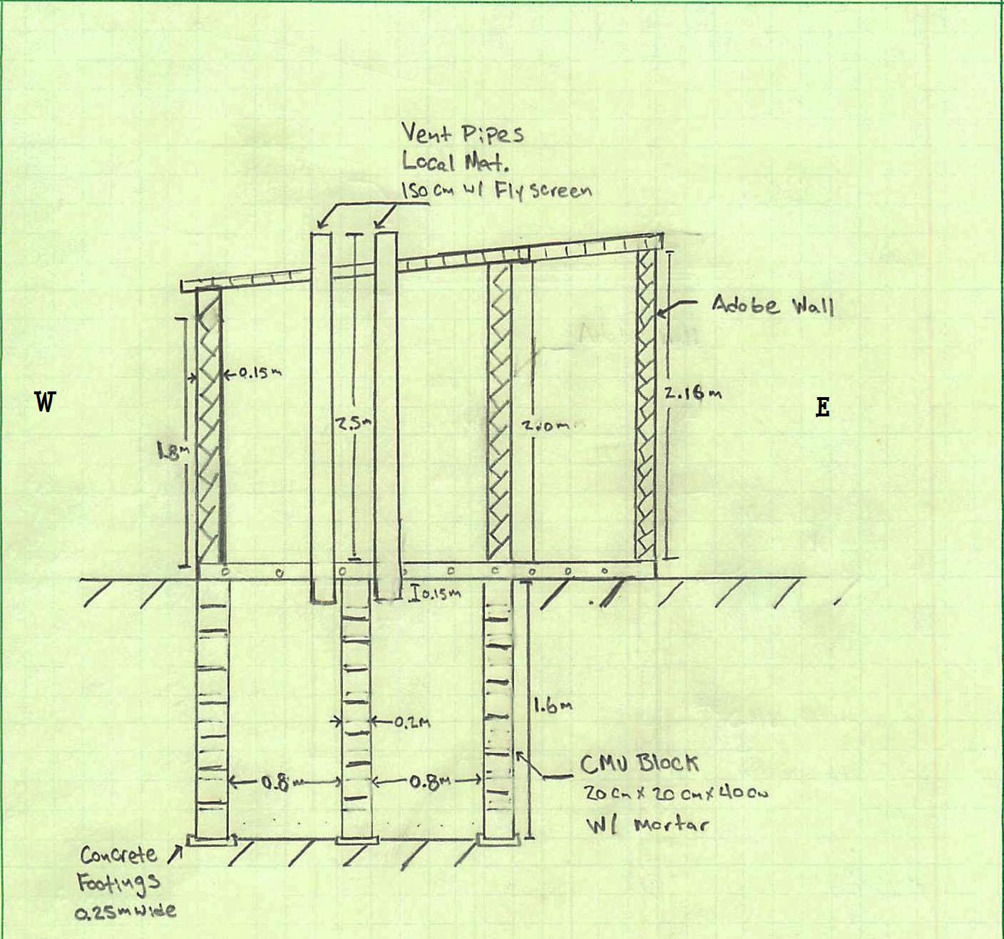 Develpoing Water VIP Latrine Design Analysis