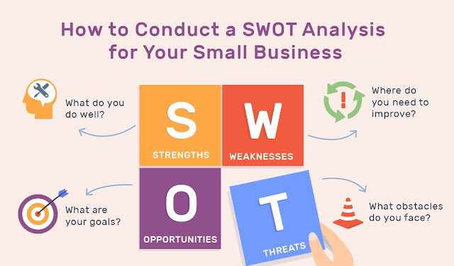 Swot Analysis Examples