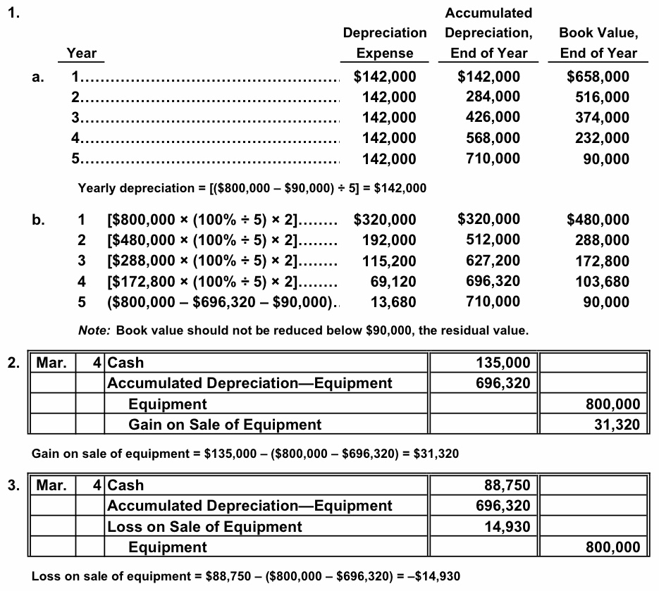 Accounting Questions and Answers PR 104A Depreciation by two methods