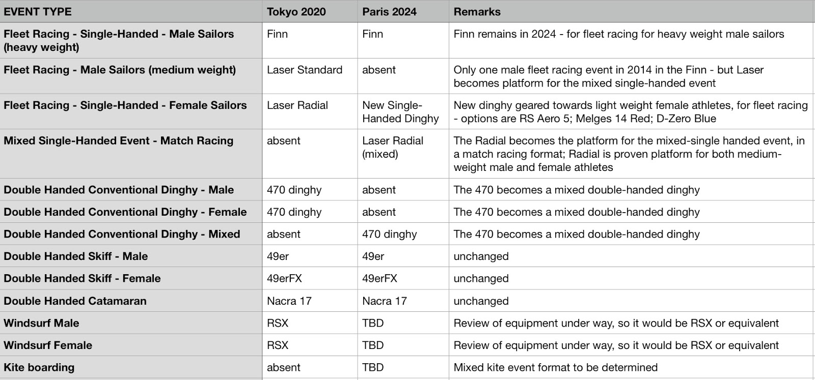 Resolving the 2024 Olympics Lineup a Solution