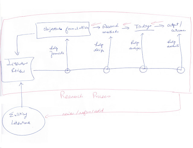 Dissertation database free image