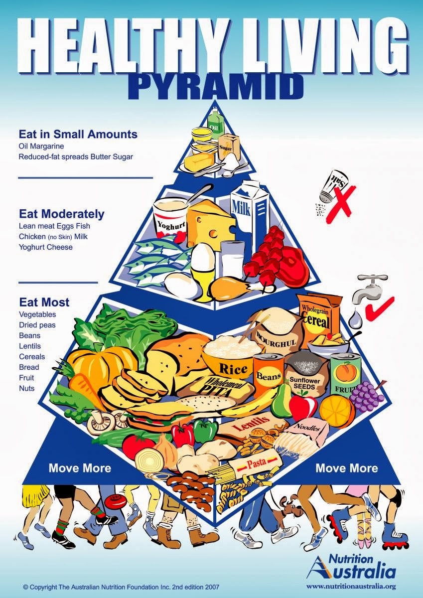 Swiss Mistress Food Pyramids