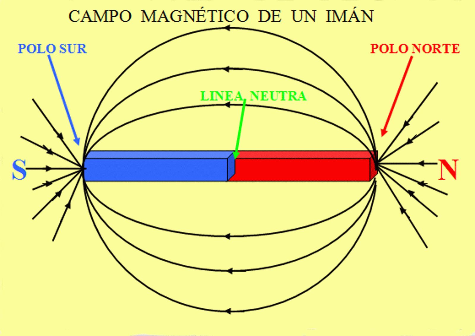 Un Tema Mil Preguntas Magnetismo Imanes