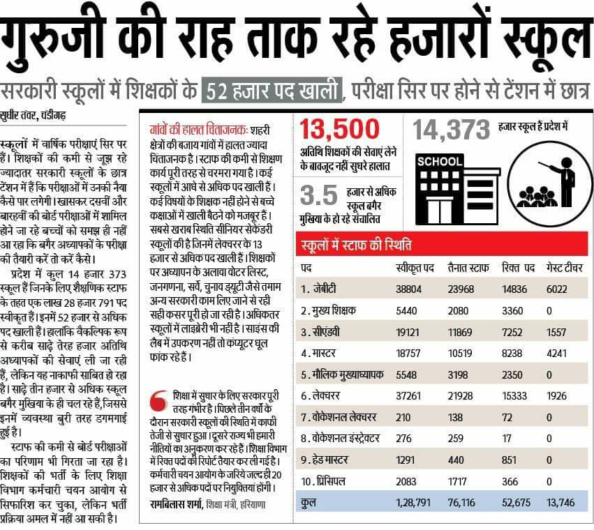 School Wise Vacancy List Haryana 2019 School Style