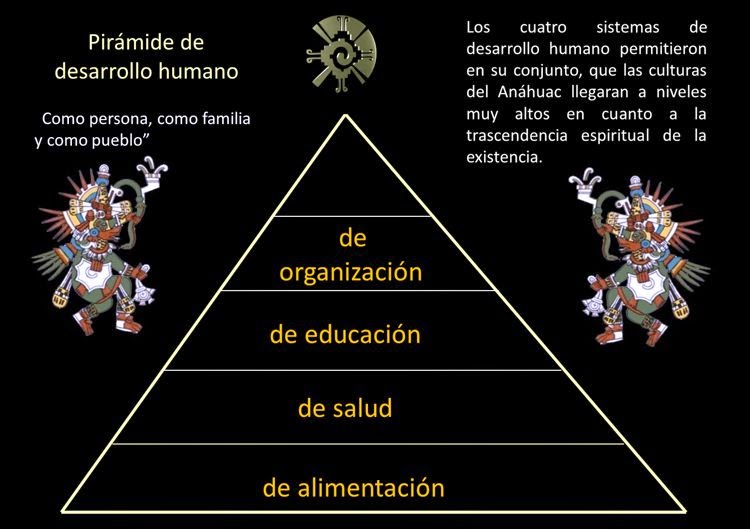 TOLTECA CÓMO ES QUE SUCEDIÓ 3/3