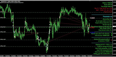 Forex ea reviews