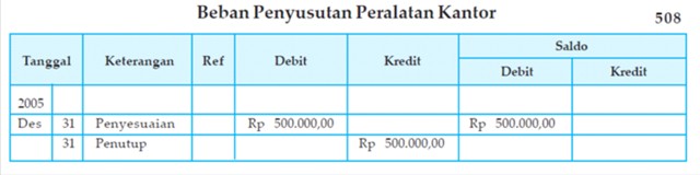 Contoh Soal Jurnal Penyesuaian Kelas Xi Contoh Diam Contoh Soal Jurnal Penyesuaian Kelas Xi Contoh Diam