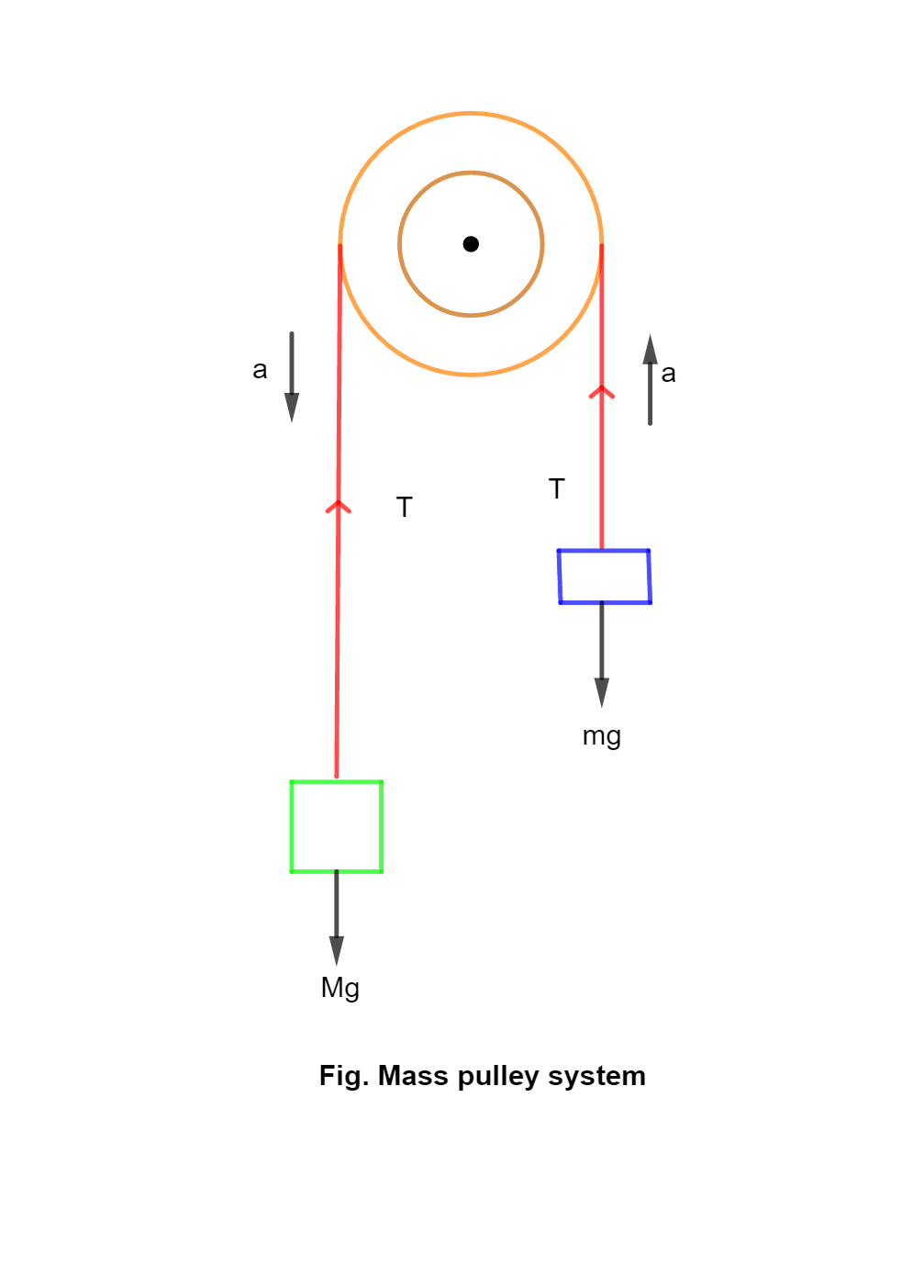 Dynamics Conservation of Linear momentum Friction Numerical