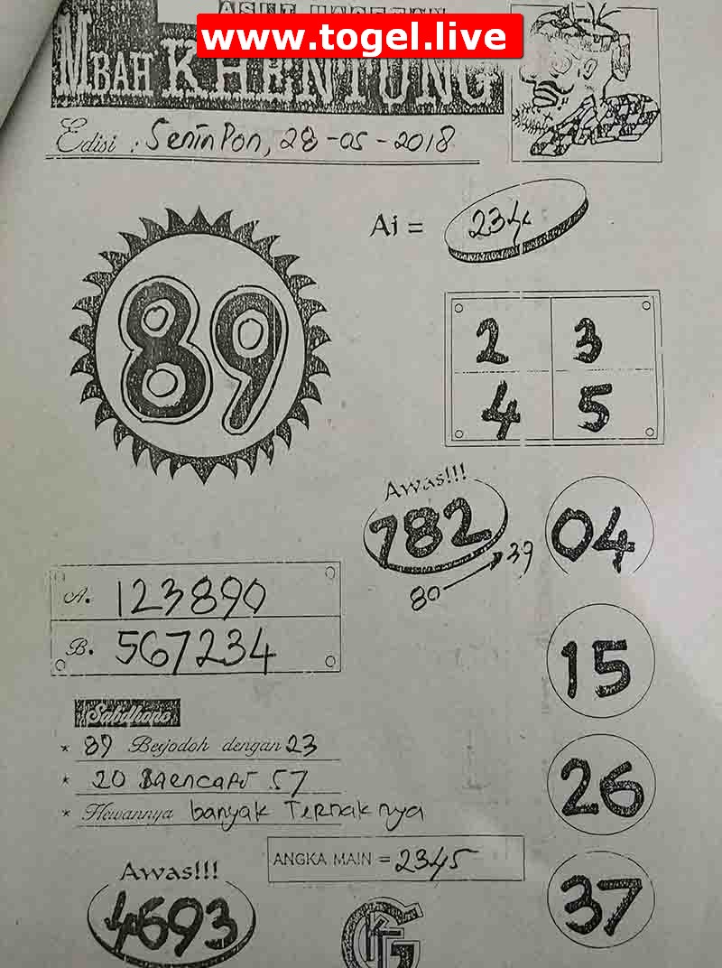 Data Hk Totogaul 2017 New Togel 2021