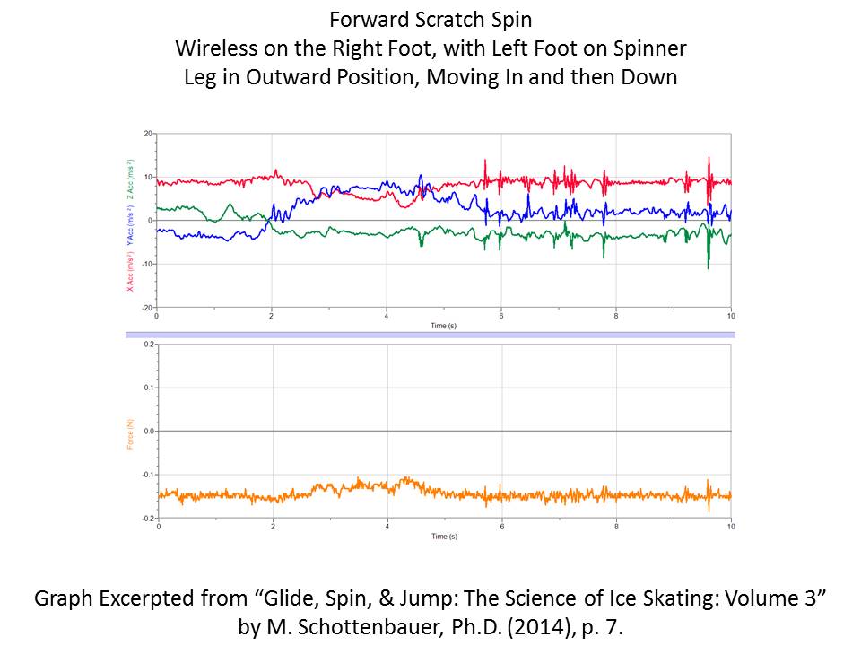Ice Skating Science The Physics of Spins