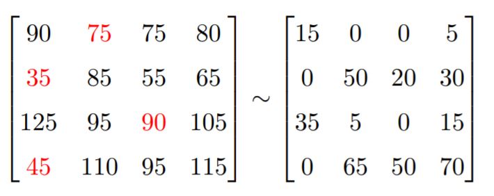 Contoh Soal Dan Penyelesaian Metode Hungarian Sm Blog