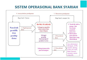 The Cewek 199 Skripsi Perbankan Syariah Pdf Lengkap Terbaik