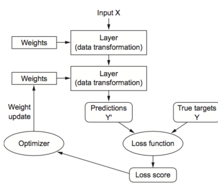 Deep Learning with Python