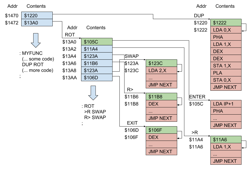 One Week Wonder: uxForth: Unexpanded forth for a standard VIC-20. Part ...