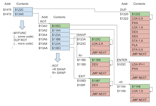 One Week Wonder: uxForth: Unexpanded forth for a standard VIC-20. Part ...