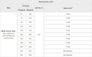 Цена на брус обрезной Цена на брус обрезной
