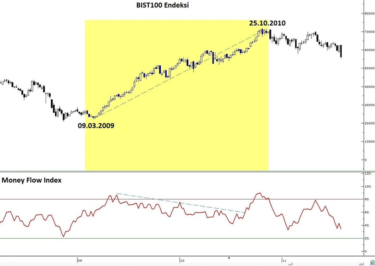 Forex uyumsuzluk