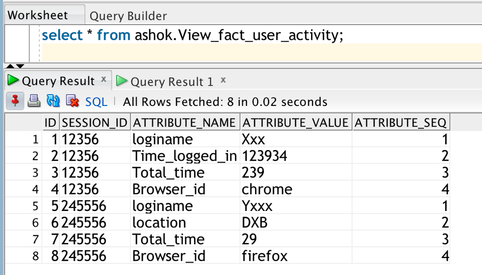 Achieving dimension model with a schema less approach and Entity ...