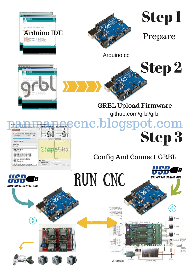 การติดตั้ง Arduino และ GRBL - I AM INDUSTRIAL 4