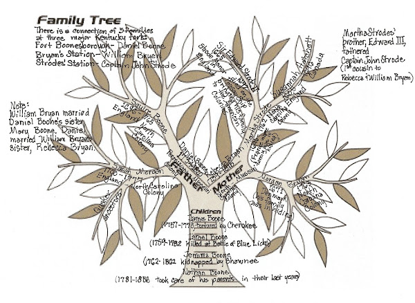 Strode/Boone/Bryan Family Tree