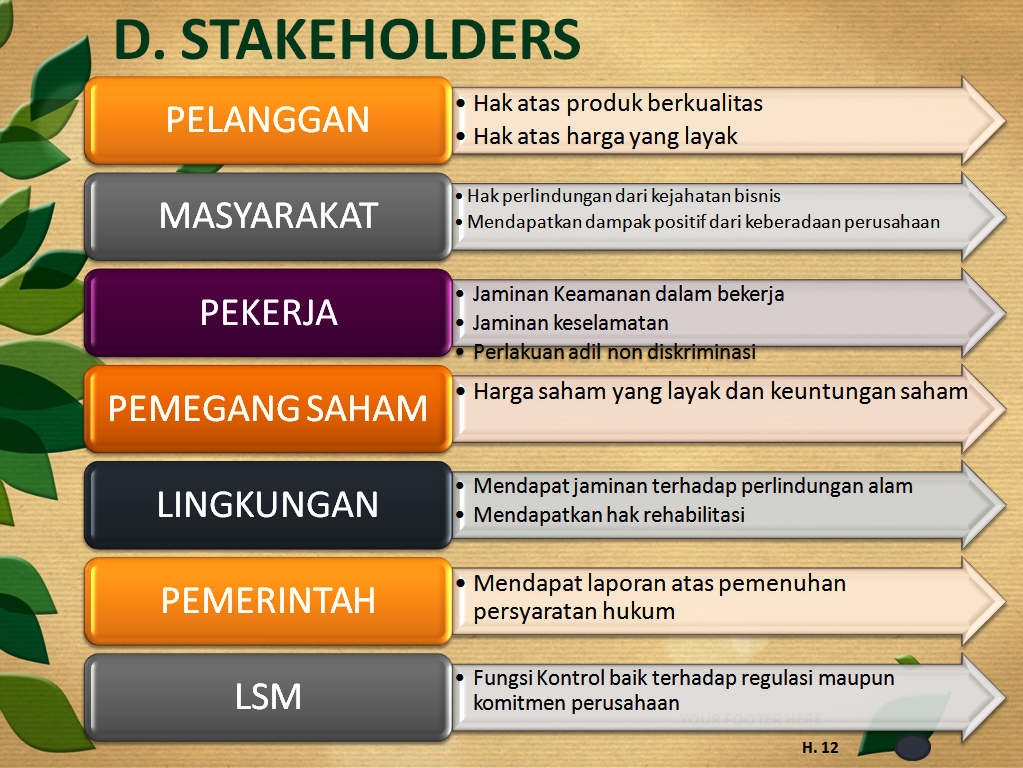 Stakeholder Perusahaan Adalah - Perumperindo.co.id