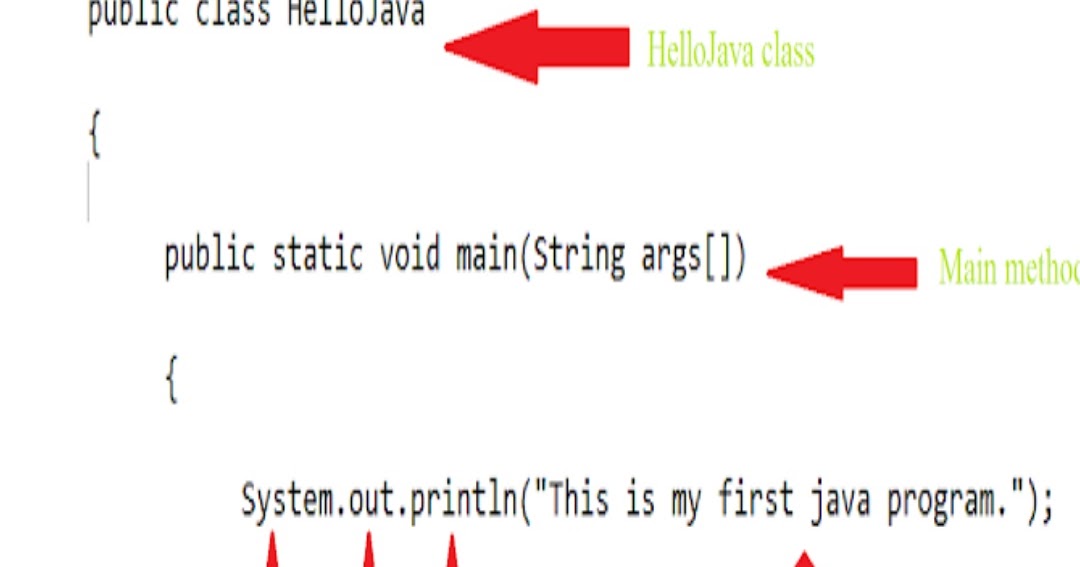 java programming in hindi First java program with run and compile. Explain in hindi