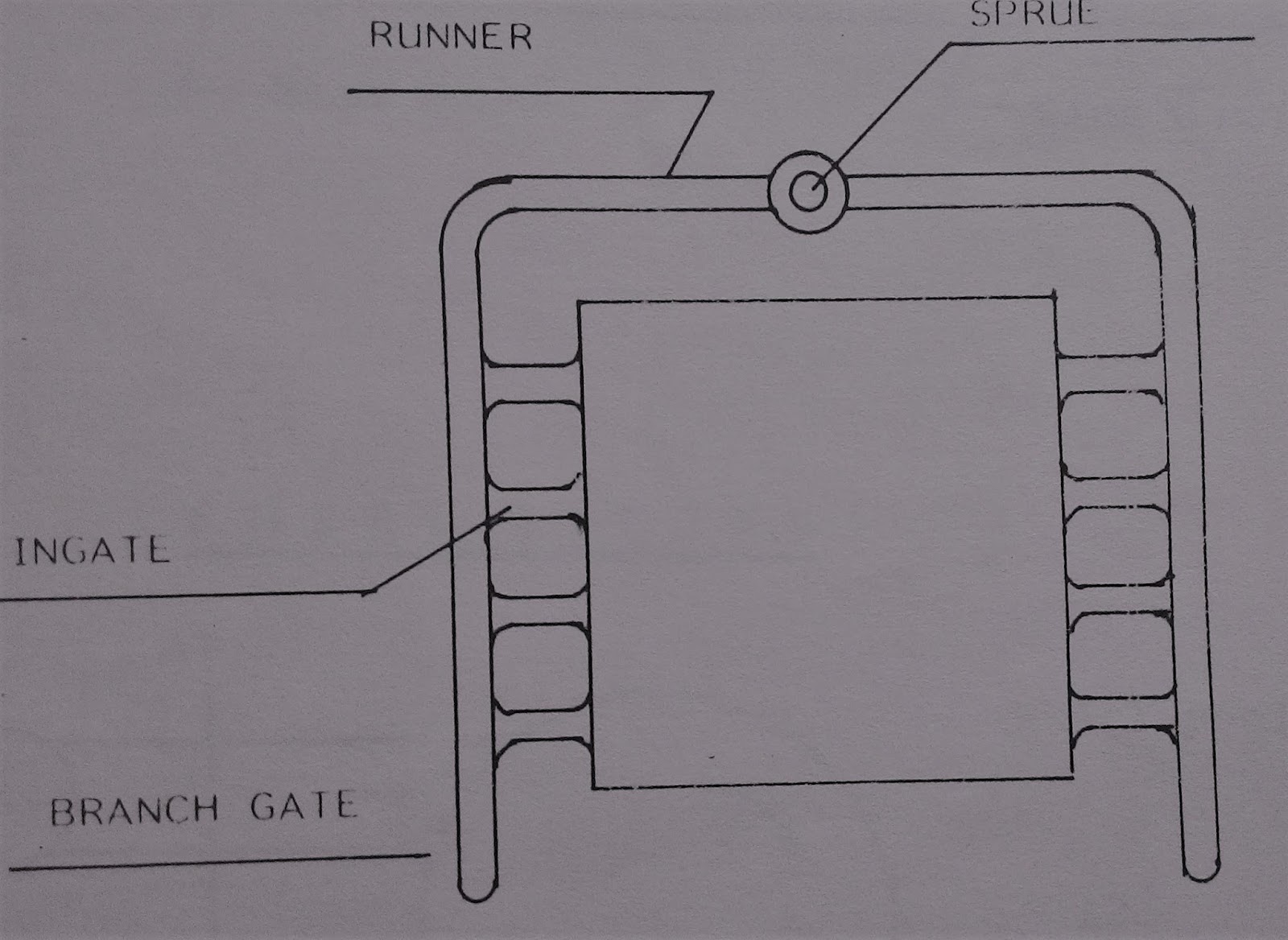 BASICS OF CASTING PROCESS ENGINEERS PORTAL
