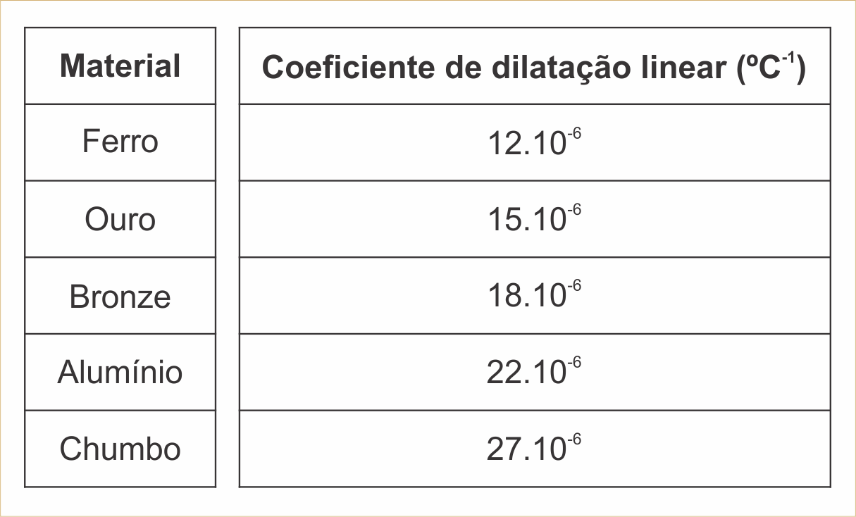 Os Fundamentos da Física Caiu no
