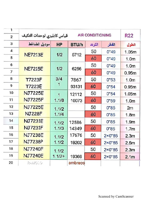 جدول كابلير لفريون  LBP  R22 