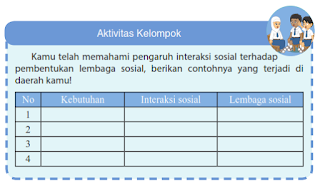 Pendidikan Dan Pembelajaran: Pengaruh interaksi sosial terhadap