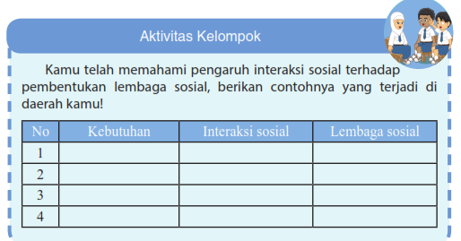 Contoh Pengaruh Interaksi Sosial Terhadap Pembentukan Lembaga Sosial Seputar Bentuk