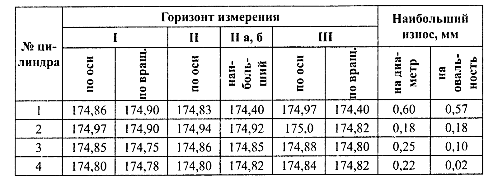 Диаметр поршня маз