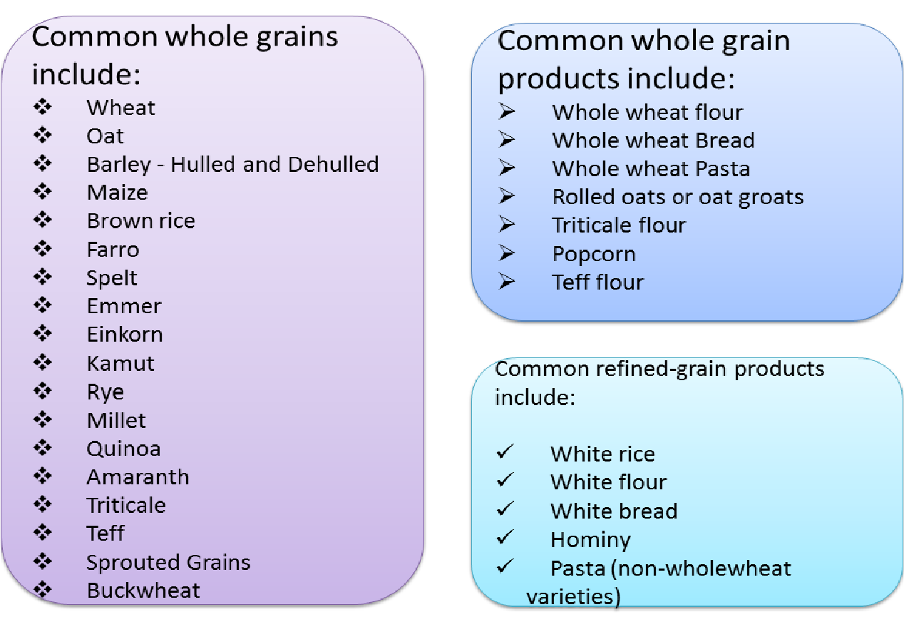 Whole предложения. Whole Grain foods. Whole Grain products список. Whole Grain food список. The whole of примеры.